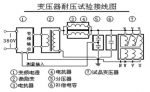 可实现与设备同步远程操控变频串联谐振装置 - Wuhanw.Com.Cn