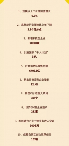 26座省会城市去年GDP排名:广州成都武汉位列三甲 - 新浪湖北