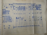【纺大甲子】纺大校史：应运而生 创学奠基（1958-1977） - 武汉纺织大学