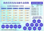 湖北首次发布金融生态指数 2017年金融生态稳中向好 - 新浪湖北