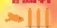 武汉中心气象台15日15-16时，接连发布了三条冰雹橙色预警信号： - 新浪湖北