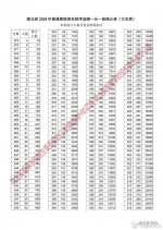 湖北省2018年普通高校招生排序成绩一分一段统计表(文史类)1 - 新浪湖北