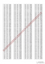 湖北省2018年普通高校招生排序成绩一分一段统计表(文史类)2 - 新浪湖北