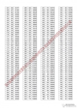 湖北省2018年普通高校招生排序成绩一分一段统计表(文史类)3 - 新浪湖北