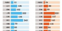 清华北大自主招生降分认定北京人数最多 湖北表现不俗 - 新浪湖北