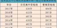 2018年武汉中考录取资格线出炉 今年无“状元” - 新浪湖北