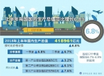 上半年中国经济同比增长6.8% - Whtv.Com.Cn