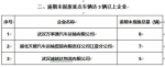 逾期未报废重点车辆达5辆以上企业名单。（武汉市交管局提供） - 新浪湖北