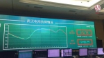 热出新高度！武汉电网最大用电负荷刷新历史纪录 - 新浪湖北