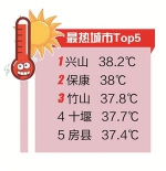 图为根据湖北省各市县7月高温日（≥35℃）平均最高气温数据从高到低进行排名 - 新浪湖北
