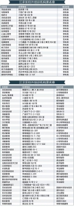 武汉公布校外培训机构黑名单 快看看有哪些(名单) - 新浪湖北