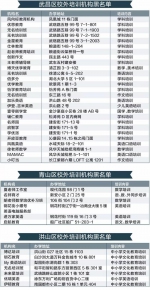武汉公布校外培训机构黑名单 快看看有哪些(名单) - 新浪湖北