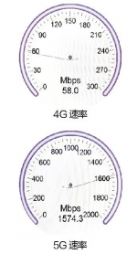 武汉5G发展走在全国前列 市民明年可尝鲜5G手机 - 新浪湖北
