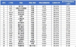 厉害了！武汉天河机场10月份放行正常率排名全国第三 - 新浪湖北