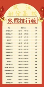 武汉高校寒假安排出炉：最短24天 最长41天(名单) - 新浪湖北