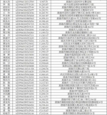 快还钱！恩施这200多人信用卡只刷不还(名单) - 新浪湖北