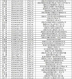 快还钱！恩施这200多人信用卡只刷不还(名单) - 新浪湖北