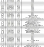 快还钱！恩施这200多人信用卡只刷不还(名单) - 新浪湖北