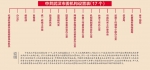 武汉市机构改革方案公布 共设党政机构54个 - 新浪湖北