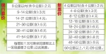 武汉下月起上调轨道交通票价 起步价2元只能坐4公里 - 新浪湖北