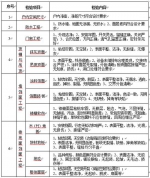 告别买100平米只得70平 住建部：住宅按套内面积算 - 新浪湖北