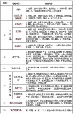 告别买100平米只得70平 住建部：住宅按套内面积算 - 新浪湖北