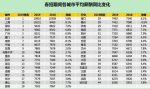 2019年春节过后企业平均招聘薪酬同比变化。来源：智联招聘 - 新浪湖北
