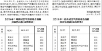 湖北县域1月空气质量综合指数排名：恩施州霸榜 - 新浪湖北