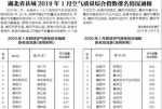 湖北县域1月空气质量综合指数排名：恩施州霸榜 - 新浪湖北