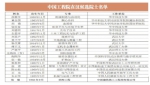 中国工程院2019年院士候选人名单公布 在汉达20人 - 新浪湖北