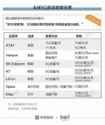 三大运营商公布首批5G城市名单 湖北武汉上榜 - 新浪湖北