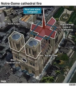 英国BBC解析这次巴黎圣母院起火位置（图源：BBC） - 新浪湖北