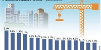 国家统计局6月18日发布的70城市房价数据显示，5月房地产市场继续保持稳定。 - 新浪湖北