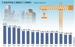 国家统计局6月18日发布的70城市房价数据显示，5月房地产市场继续保持稳定。 - 新浪湖北