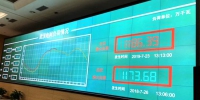 1186.4万千瓦！武汉最大用电负荷创历史纪录 - 新浪湖北