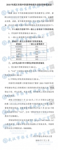2019年武汉市高中阶段学校招生录取资格线划定 - 新浪湖北