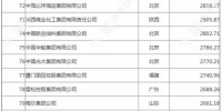 2019中国企业500强榜单公布！湖北10家上榜 - 新浪湖北