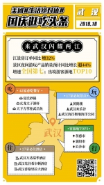 国庆期间全国高铁出行最热目的地排名：武汉第二 - 新浪湖北