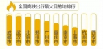 国庆旅游消费报告发布 武汉江景房订单同比增三成 - 新浪湖北