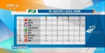 军运会第一比赛日奖牌榜：中国队以12金4银6铜位列榜首 - 新浪湖北