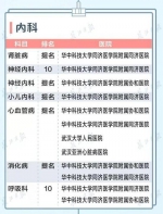 全国最好医院排行榜发布 武汉这5所医院进入100强 - 新浪湖北