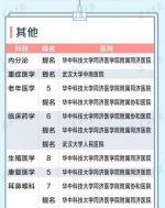全国最好医院排行榜发布 武汉这5所医院进入100强 - 新浪湖北