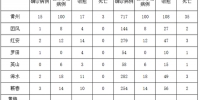 2月12日黄冈新增新冠肺炎确诊病例264例 累计2662例 - 新浪湖北