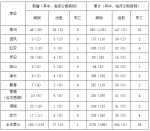 2月13日黄冈全市新增新冠肺炎确诊病例163例 累计2791例 - 新浪湖北