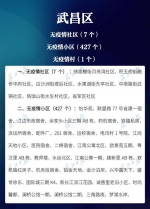 武汉公示首批无疫情小区、社区 请居民监督（名单） - 新浪湖北