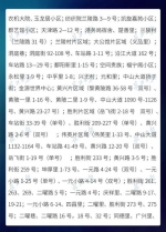 武汉新版无疫情小区社区名单公示 看看有没有你家小区 - 新浪湖北