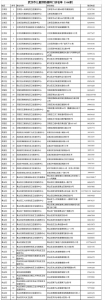武汉恢复大部分接种门诊预防接种服务 采取预约方式 - 新浪湖北