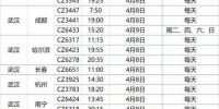 4月8日武汉始发机票开售 已有30多条航线可网上订票 - 新浪湖北