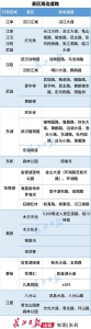 武汉交警发布“五一”假期交通提示 自驾去景区或堵车 - 新浪湖北