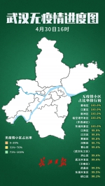 武汉市无疫情小区累计7079个 占比99.7% - 新浪湖北